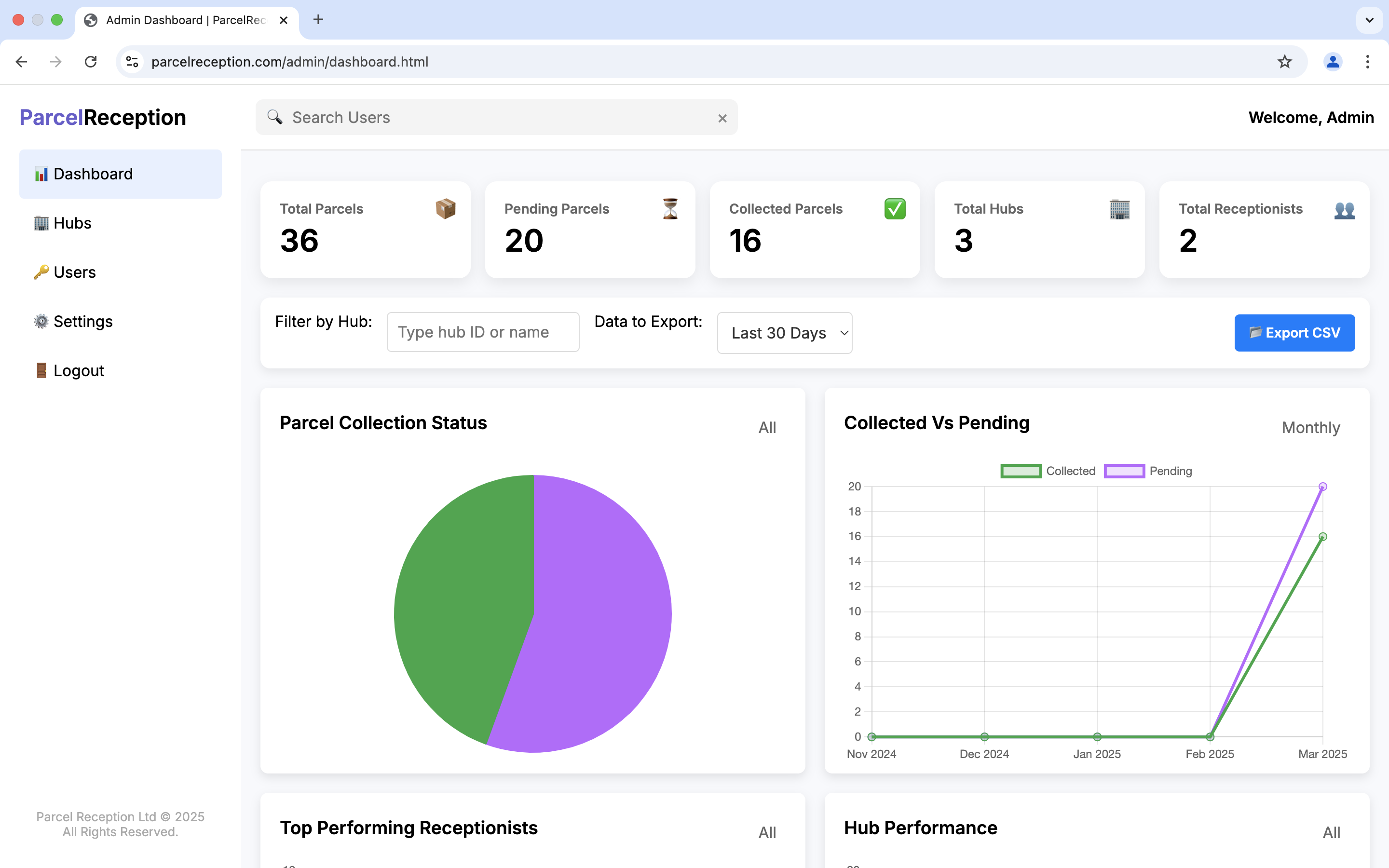 Admin Dashboard